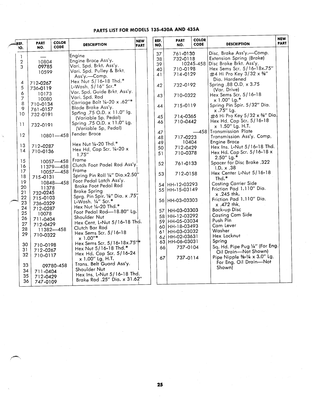 MTD 135-435A, 135-430A manual 