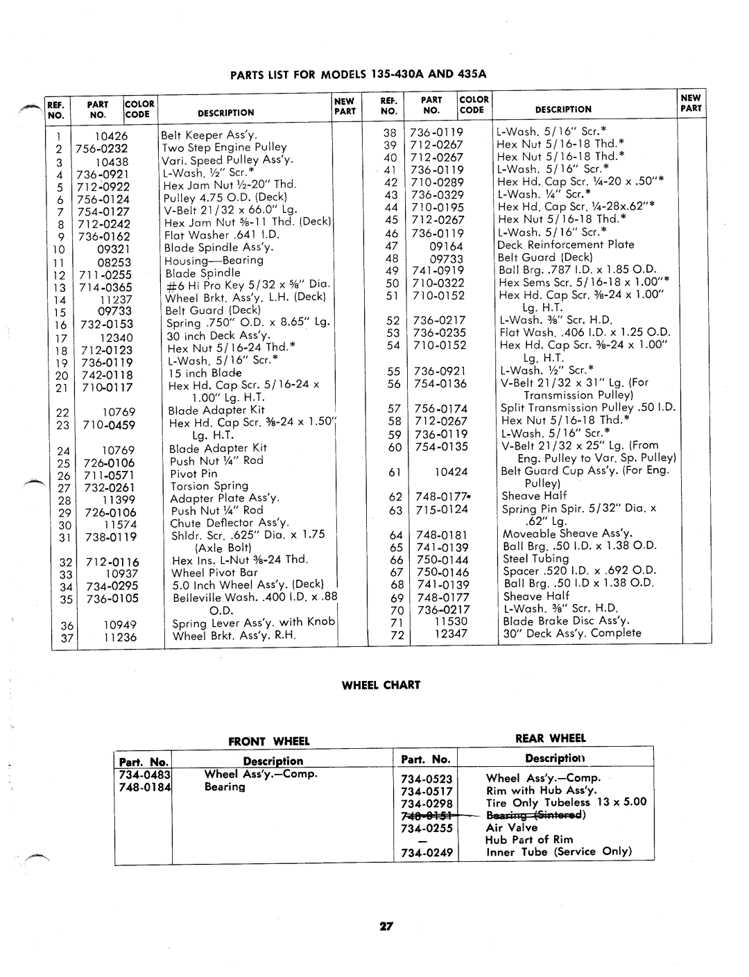 MTD 135-435A, 135-430A manual 