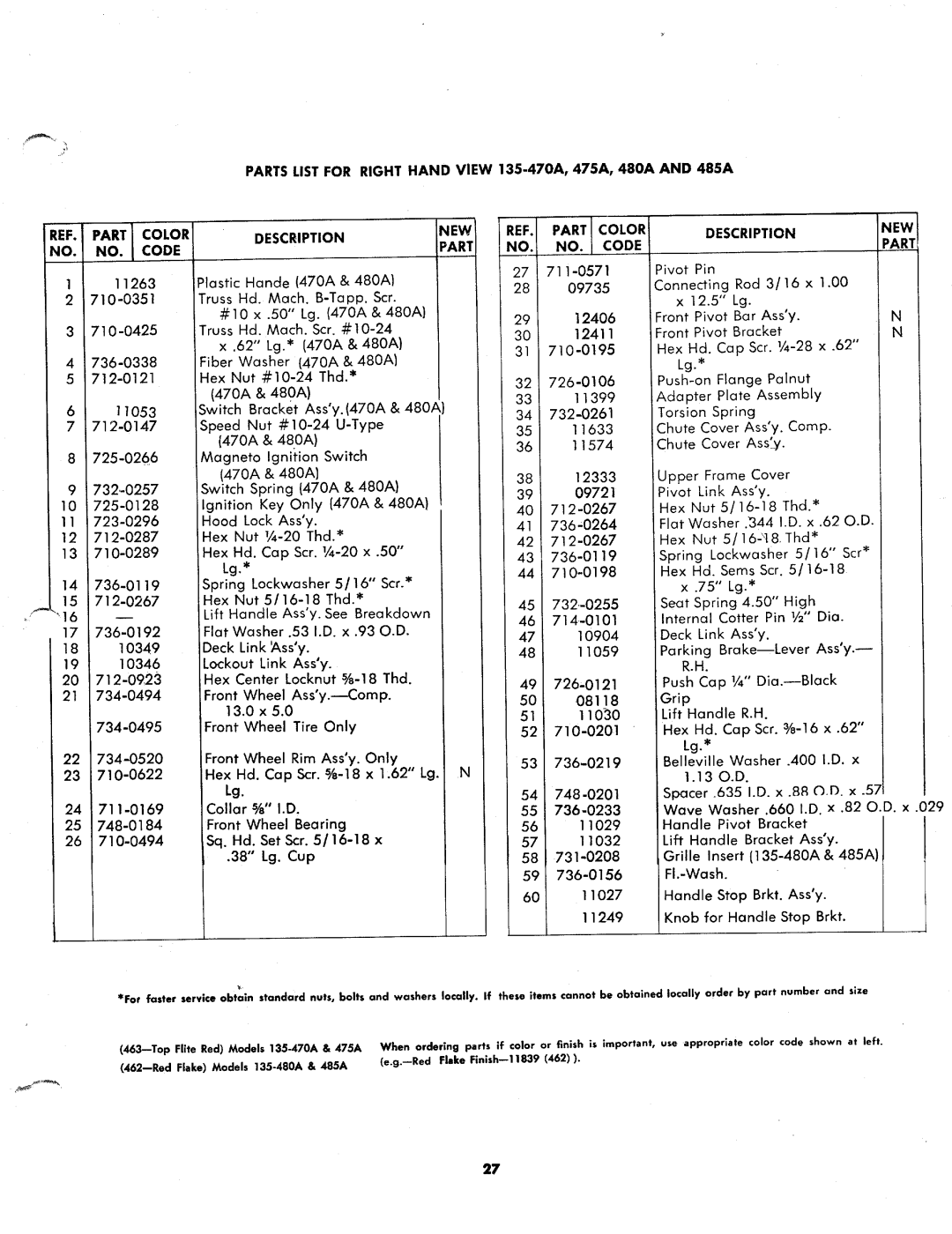 MTD 135-485A, 135-470A, 135-480A, 135-475A manual 