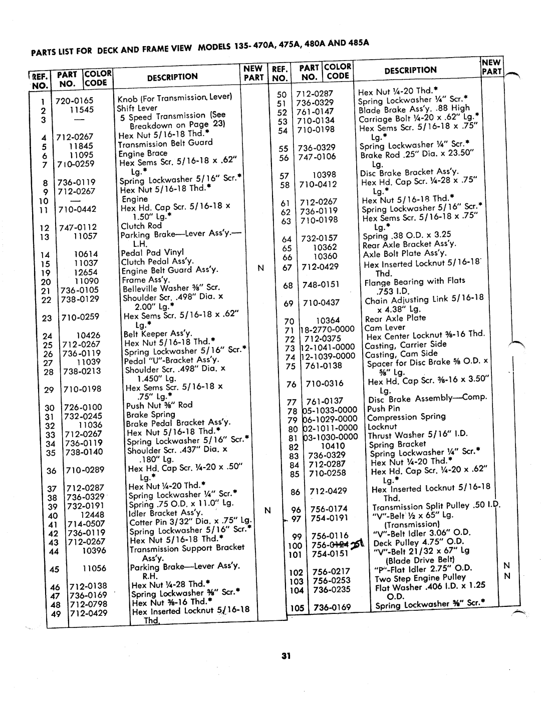 MTD 135-485A, 135-470A, 135-480A, 135-475A manual 