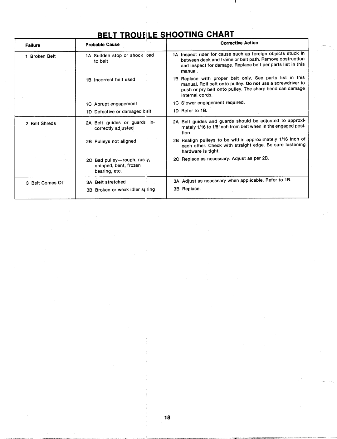 MTD 135-501-000, 135-511-000, 135-500-000, 135-510-000 manual 