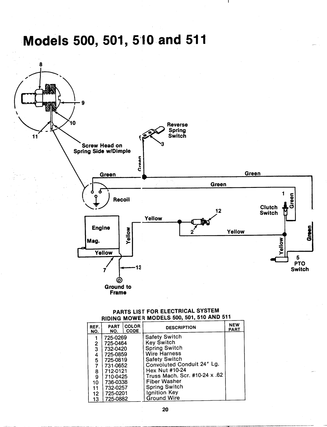 MTD 135-511-000, 135-500-000, 135-501-000, 135-510-000 manual 