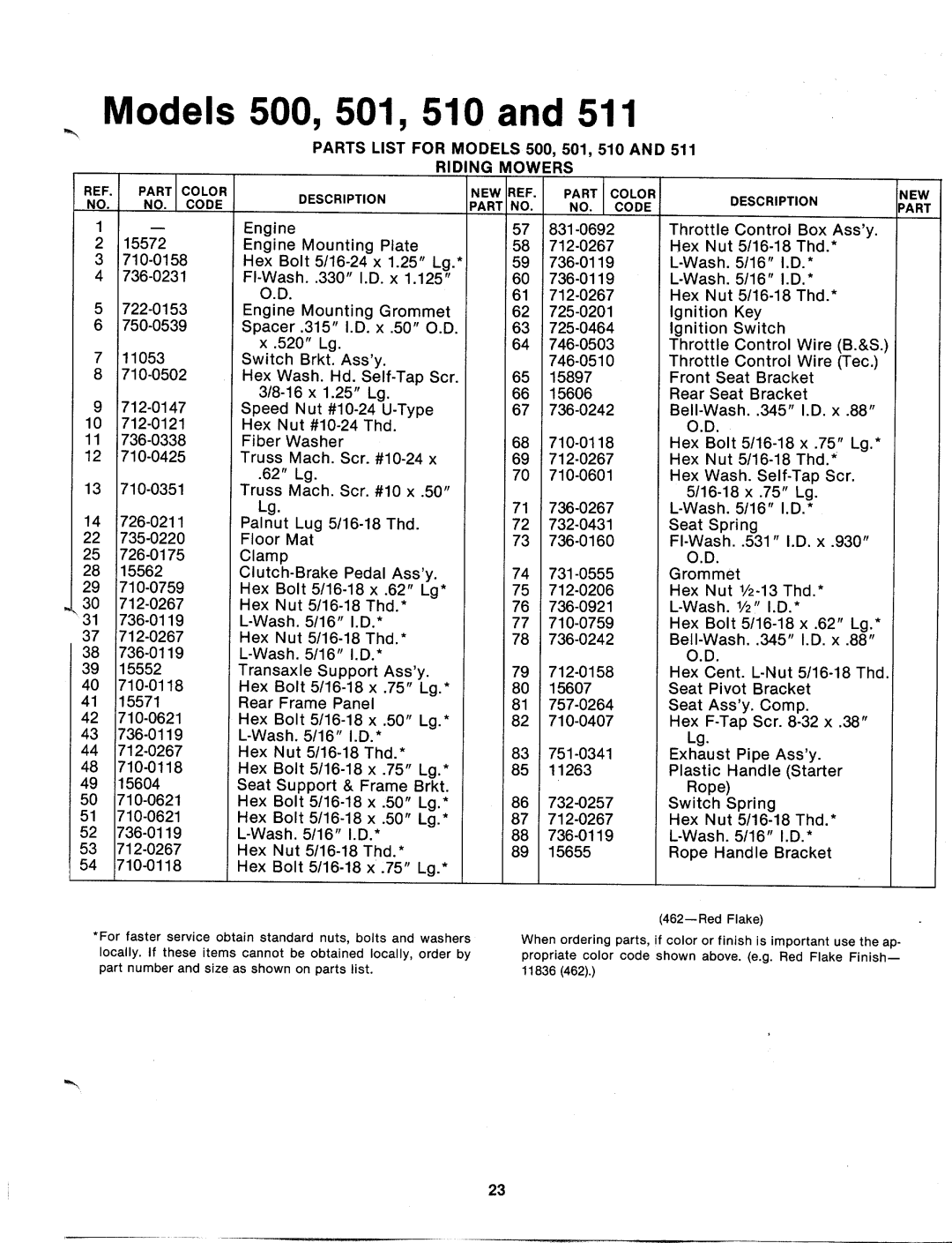 MTD 135-510-000, 135-511-000, 135-500-000, 135-501-000 manual 