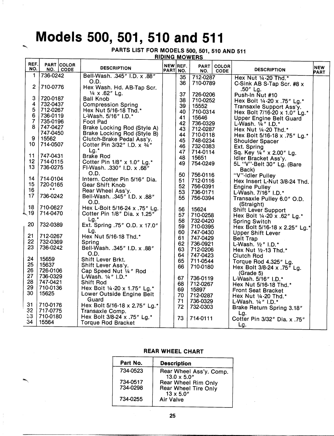 MTD 135-500-000, 135-511-000, 135-501-000, 135-510-000 manual 