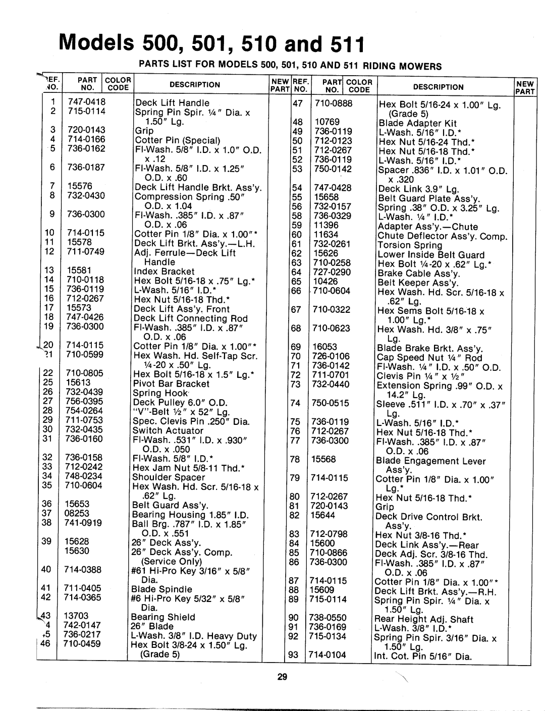 MTD 135-500-000, 135-511-000, 135-501-000, 135-510-000 manual 