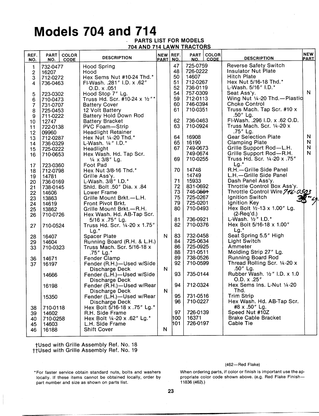 MTD 135-704-000, 135-715-000, 135-714-000, 135-705-000 manual 