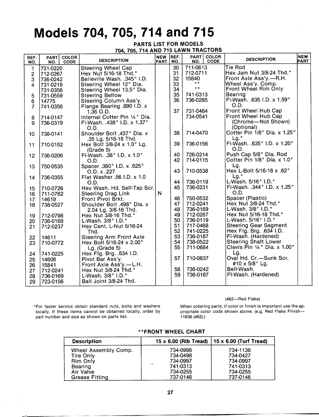 MTD 135-704-000, 135-715-000, 135-714-000, 135-705-000 manual 