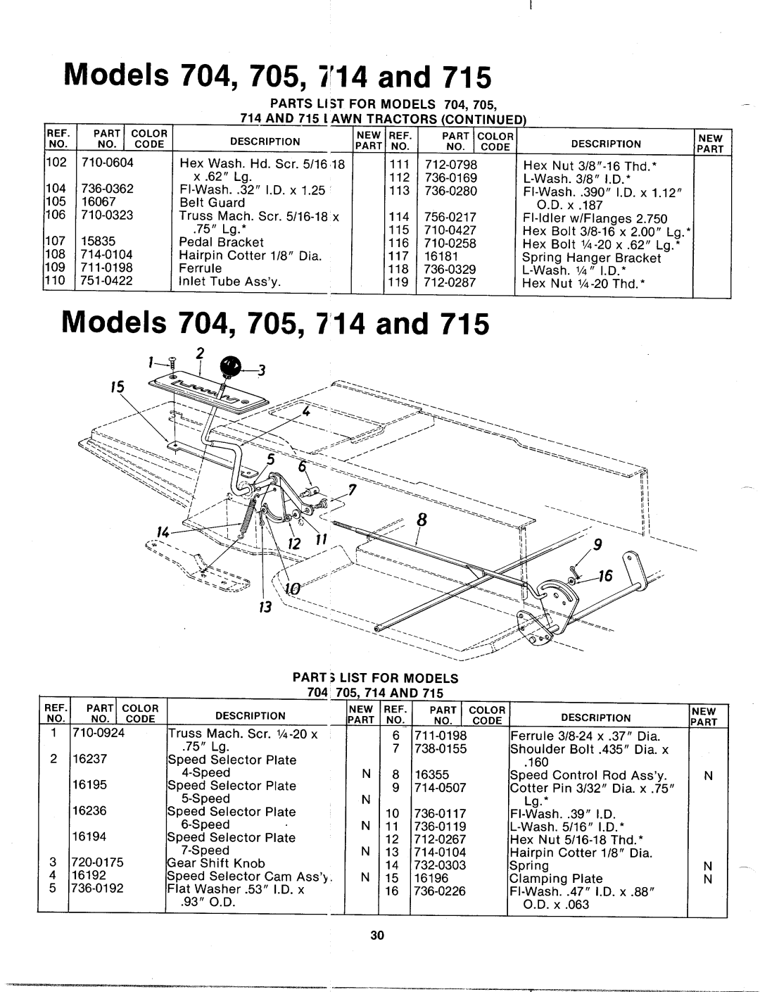 MTD 135-705-000, 135-715-000, 135-714-000, 135-704-000 manual 