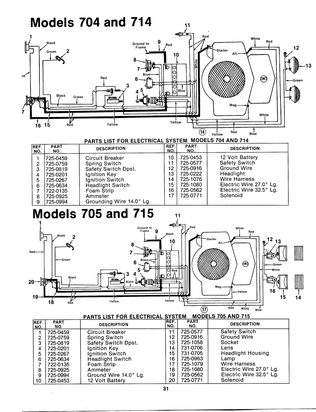 MTD 135-704-000, 135-715-000, 135-714-000, 135-705-000 manual 