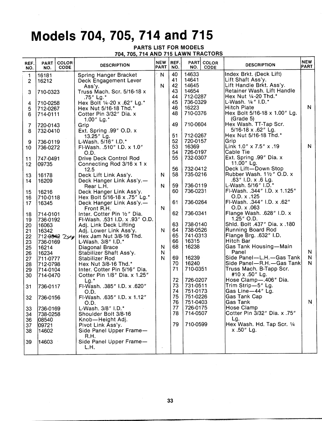 MTD 135-714-000, 135-715-000, 135-705-000, 135-704-000 manual 