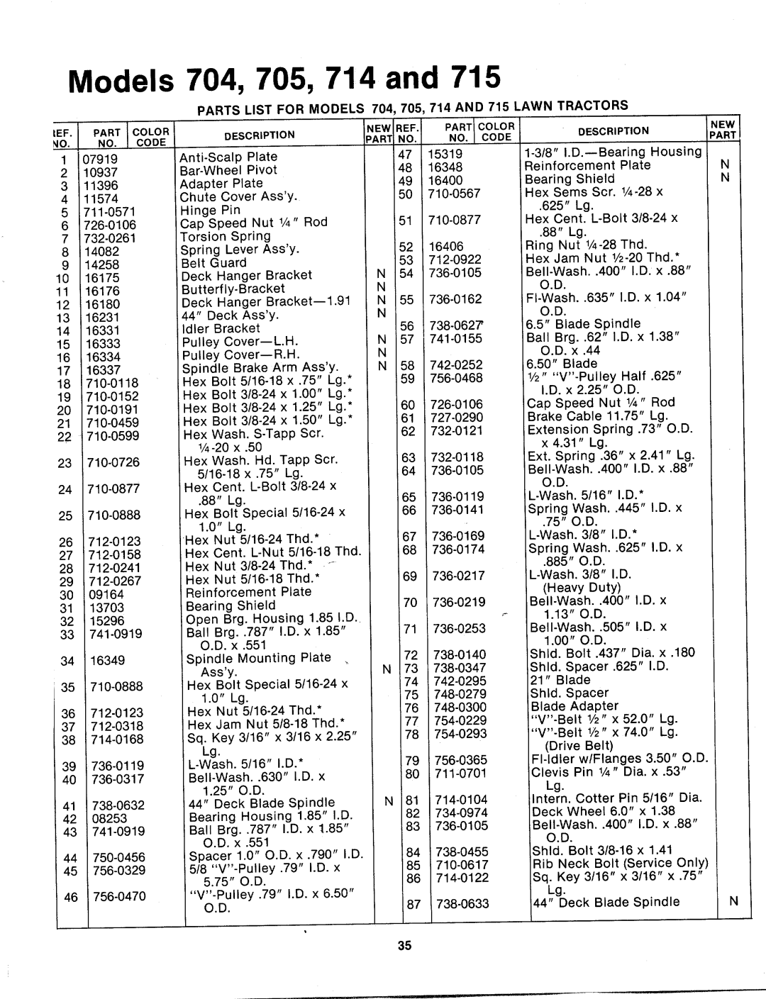 MTD 135-704-000, 135-715-000, 135-714-000, 135-705-000 manual 