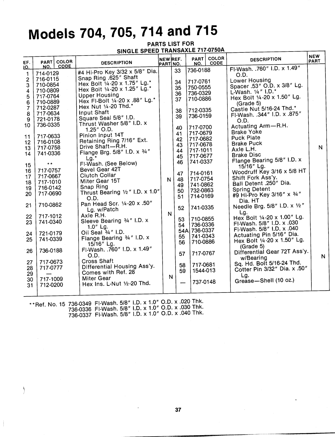 MTD 135-714-000, 135-715-000, 135-705-000, 135-704-000 manual 