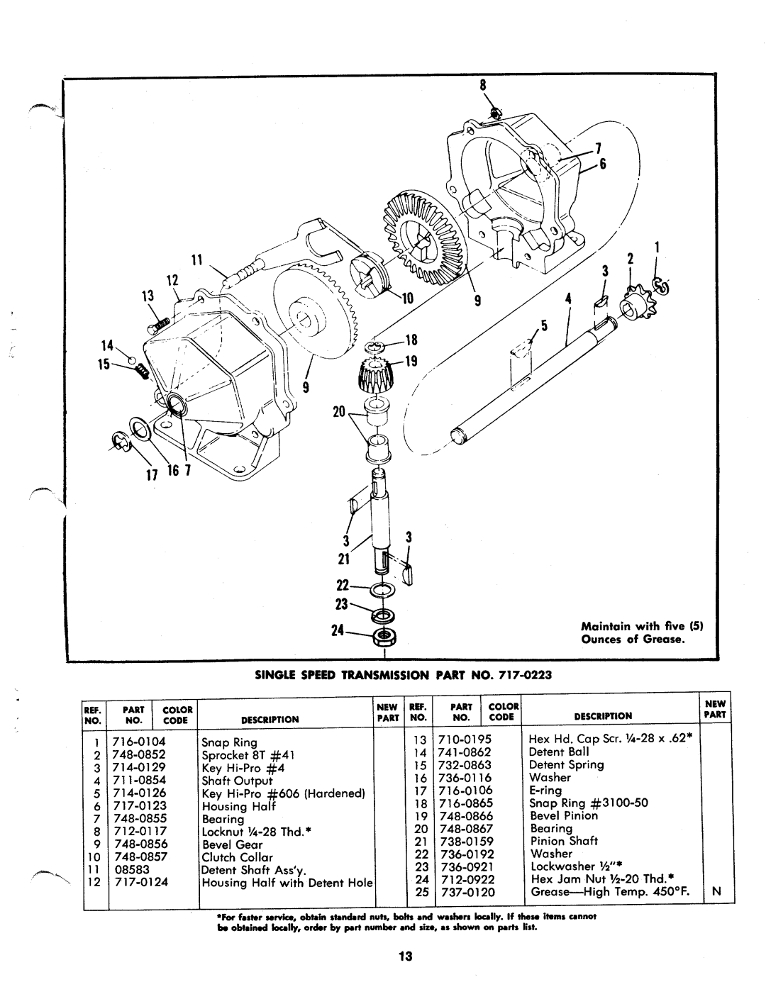 MTD 136-362A, 136-360A manual 