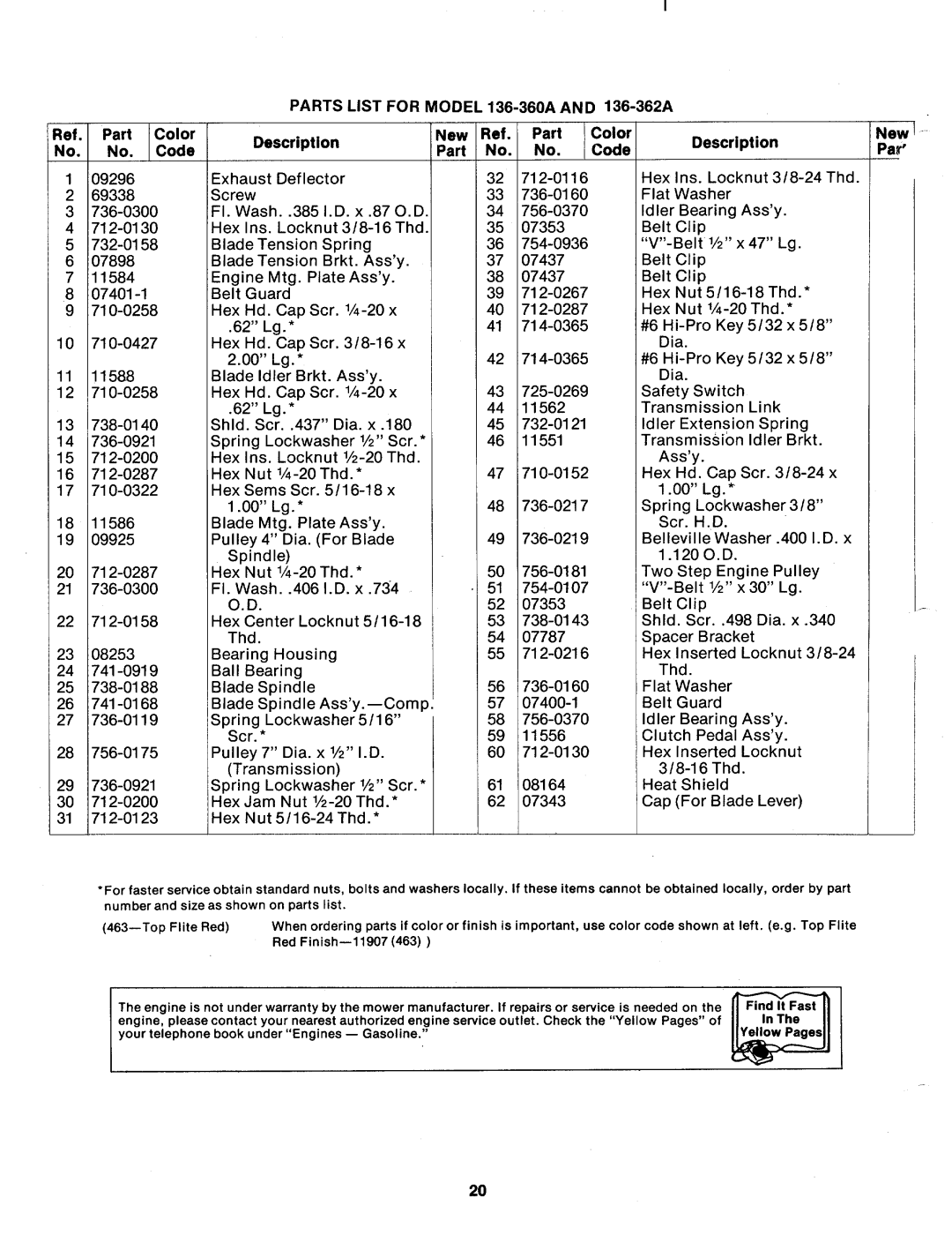 MTD 136-360A, 136-362A manual 