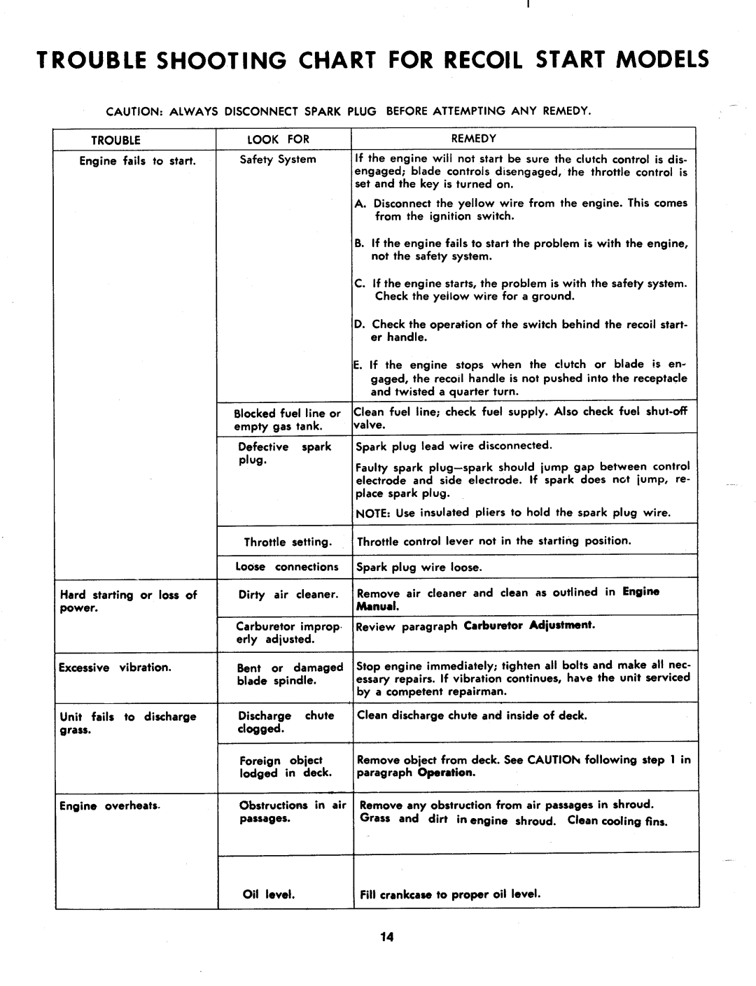 MTD 136-390A, 136-395A manual 