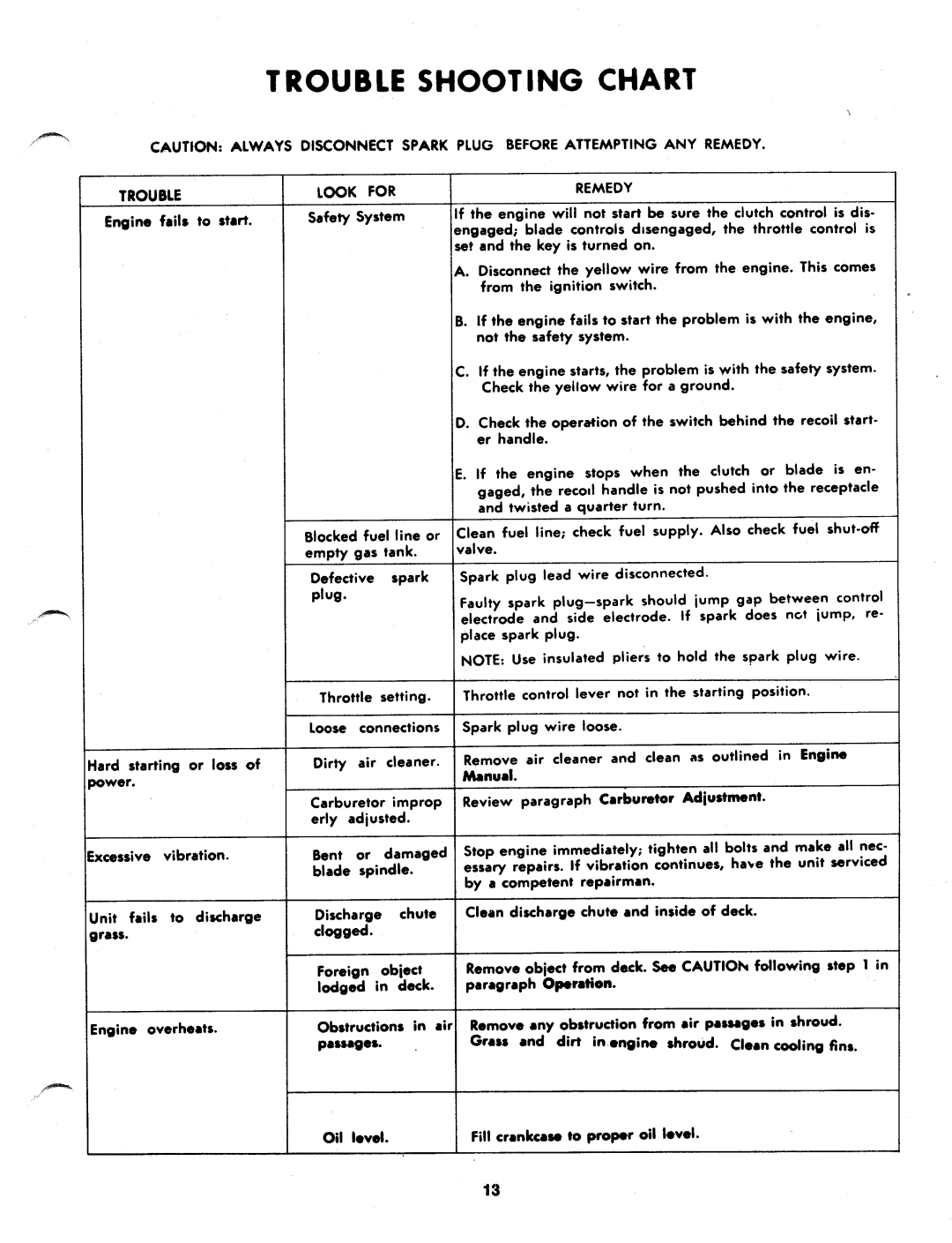 MTD 136-400A manual 