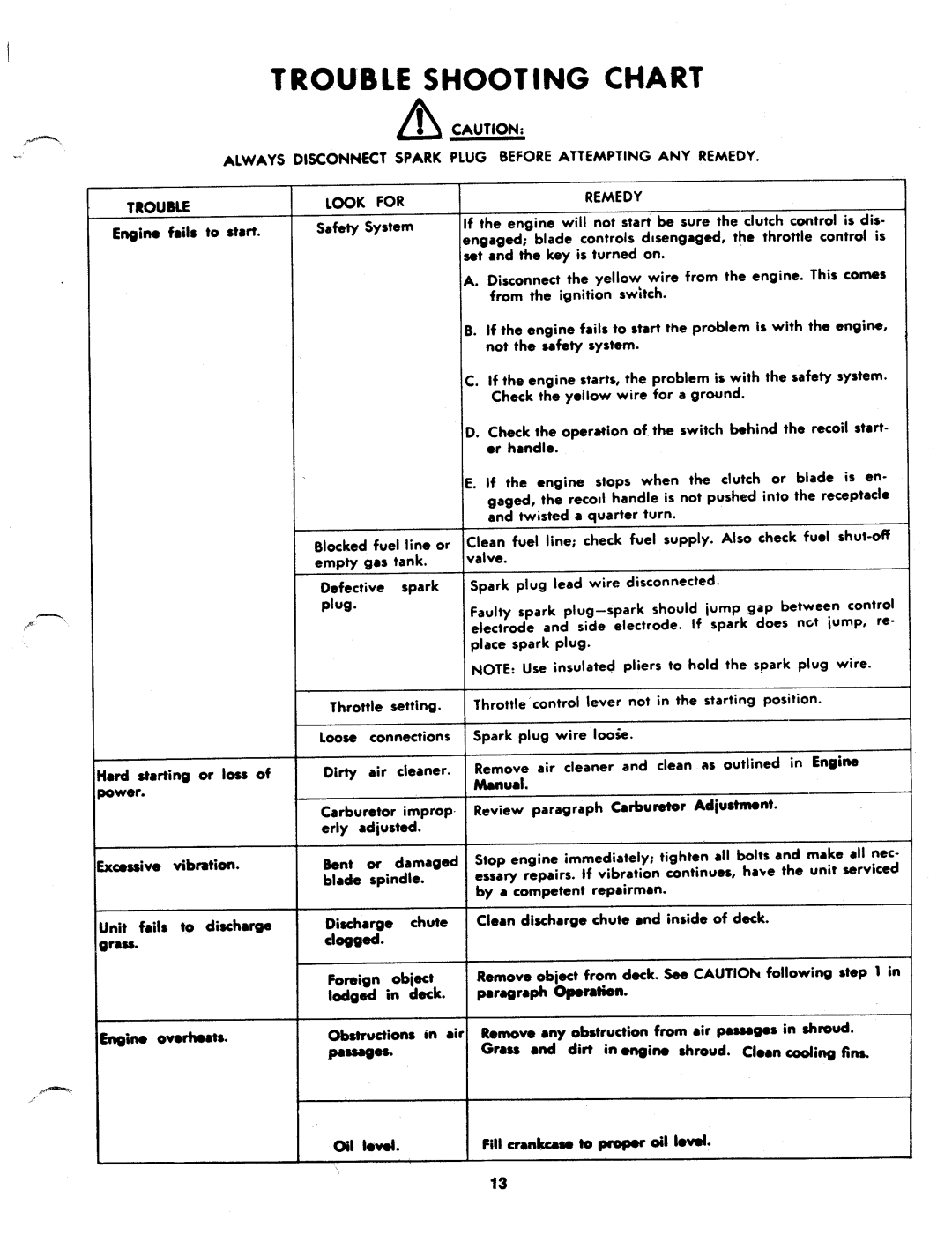 MTD 136-406A, 136-402A manual 