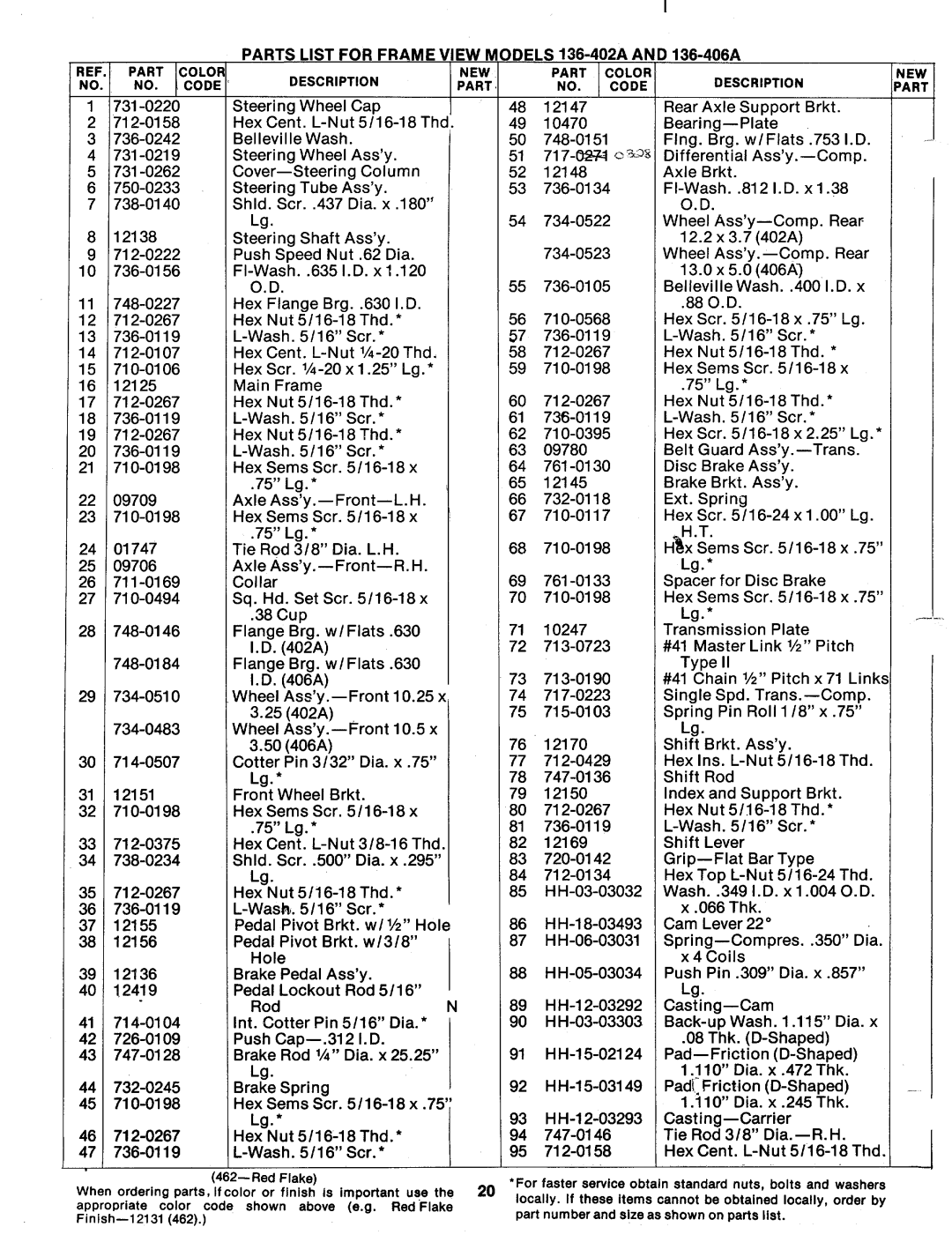 MTD 136-402A, 136-406A manual 