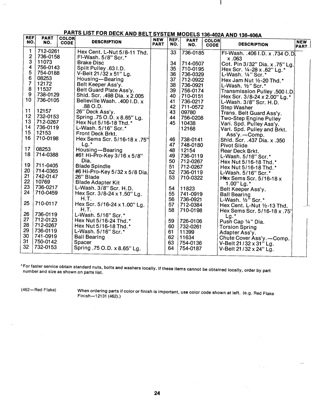 MTD 136-402A, 136-406A manual 