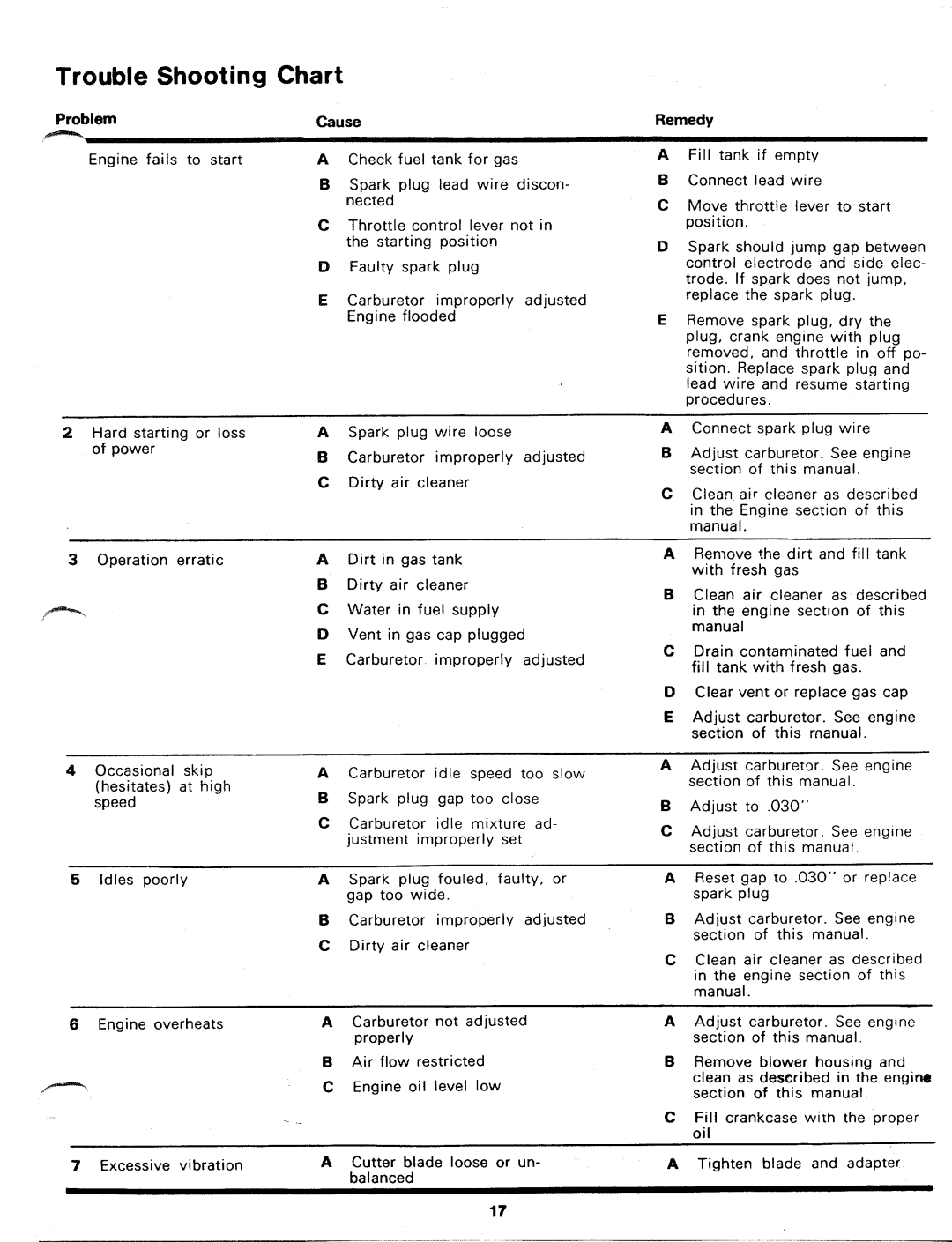 MTD 136-445A manual 