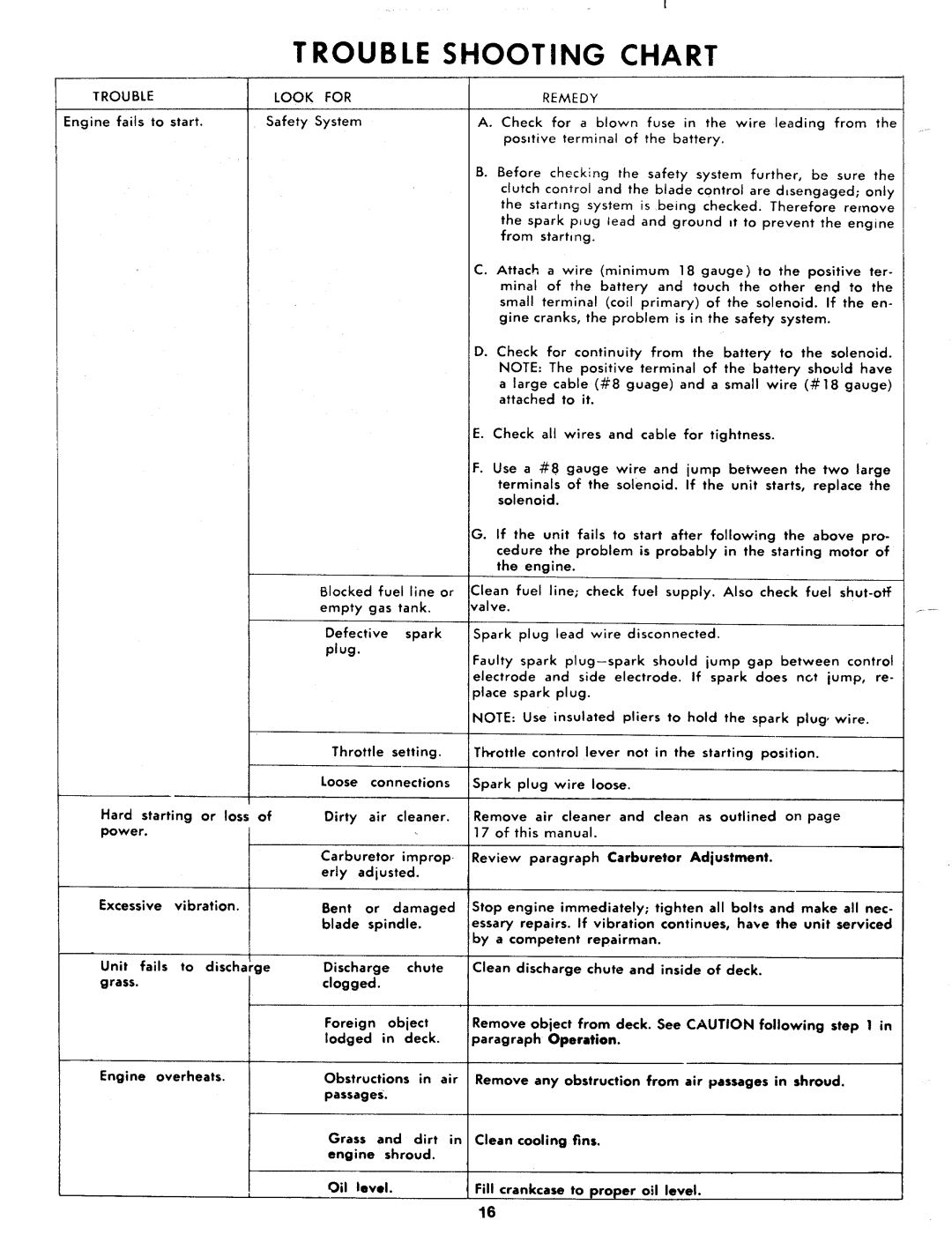 MTD 136-475A manual 