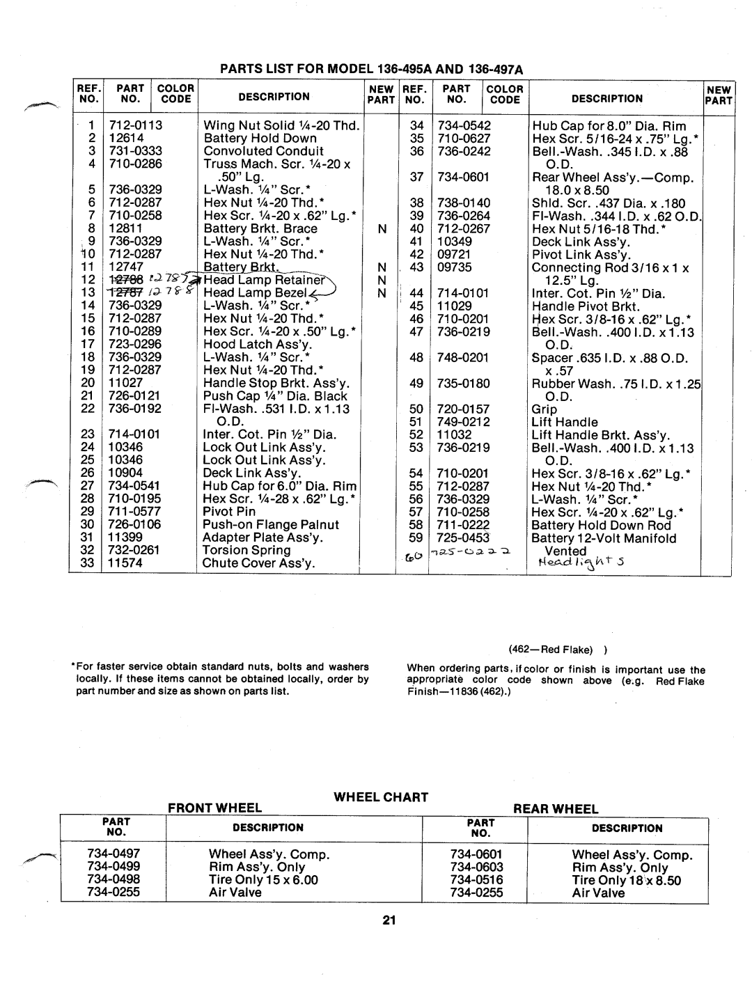 MTD 136-497A, 136-495A manual 