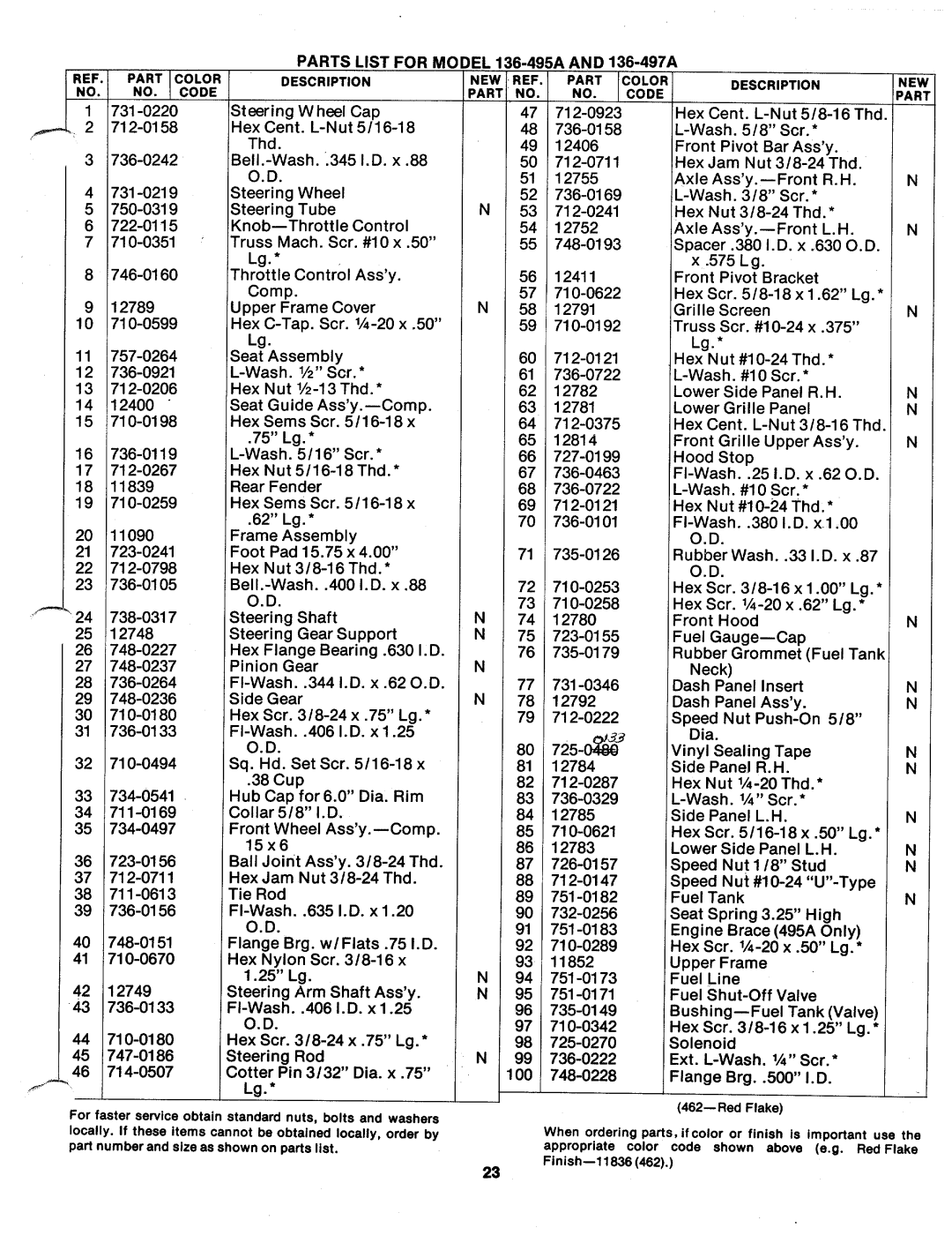 MTD 136-497A, 136-495A manual 