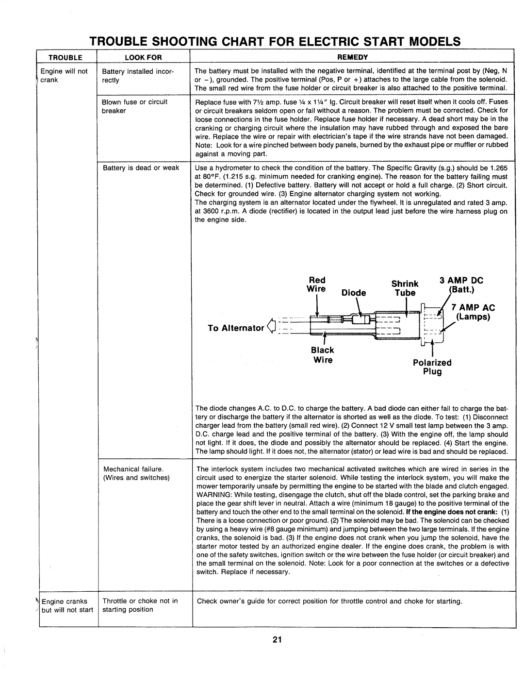 MTD 136-518-000, 136-511-000, 136-508-000, 136-501-000 manual 