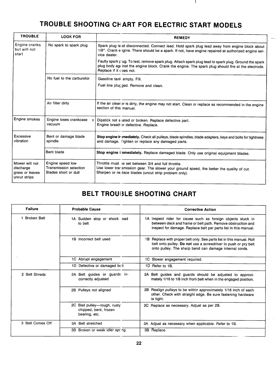 MTD 136-508-000, 136-511-000, 136-518-000, 136-501-000 manual 