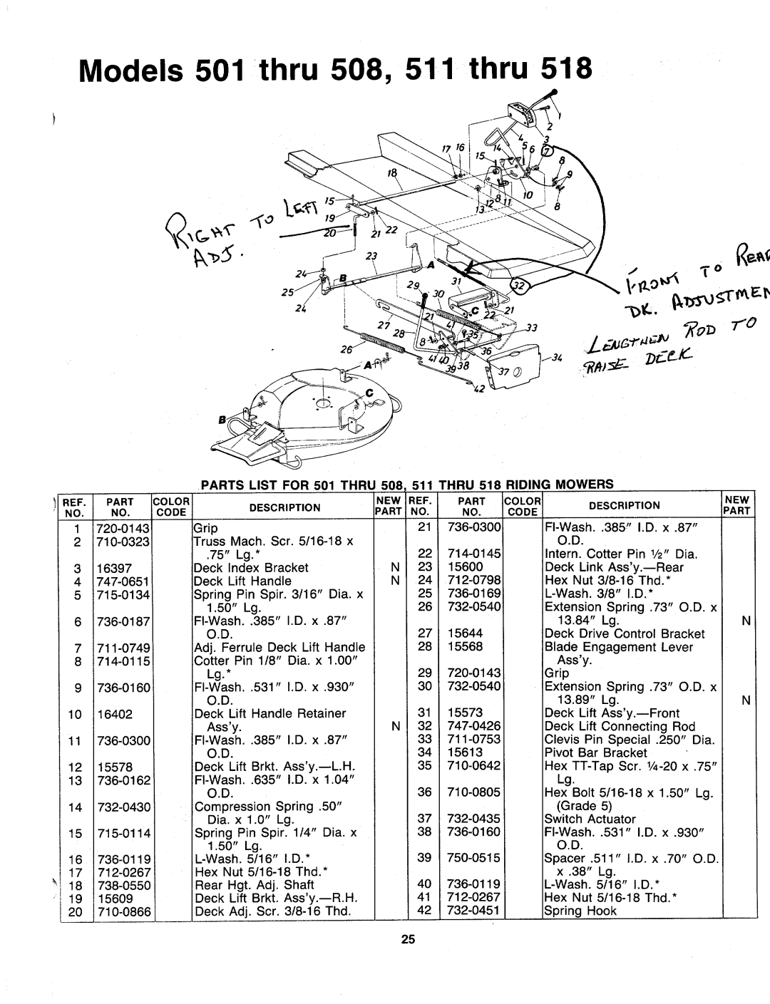 MTD 136-518-000, 136-511-000, 136-508-000, 136-501-000 manual 