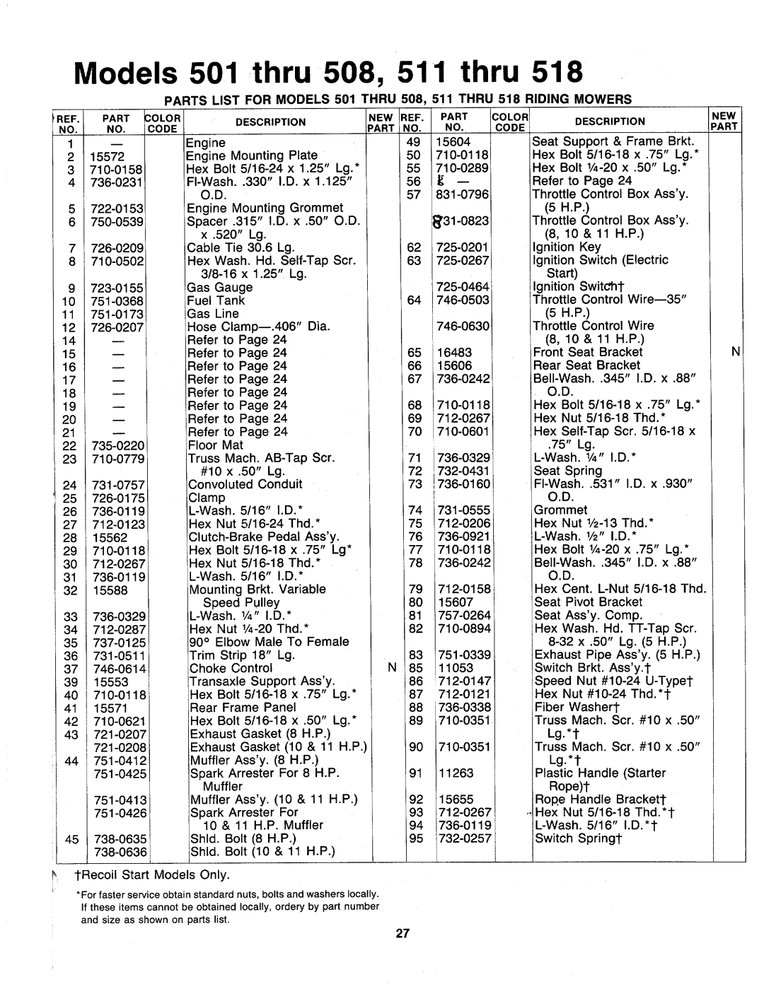 MTD 136-501-000, 136-511-000, 136-518-000, 136-508-000 manual 