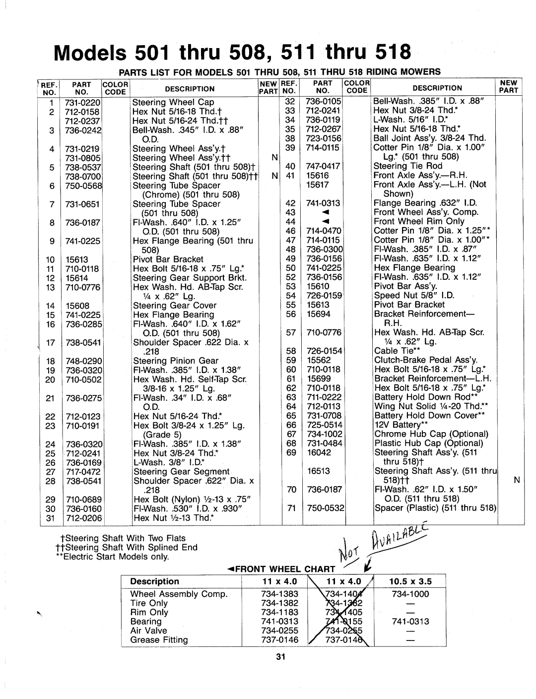 MTD 136-501-000, 136-511-000, 136-518-000, 136-508-000 manual 