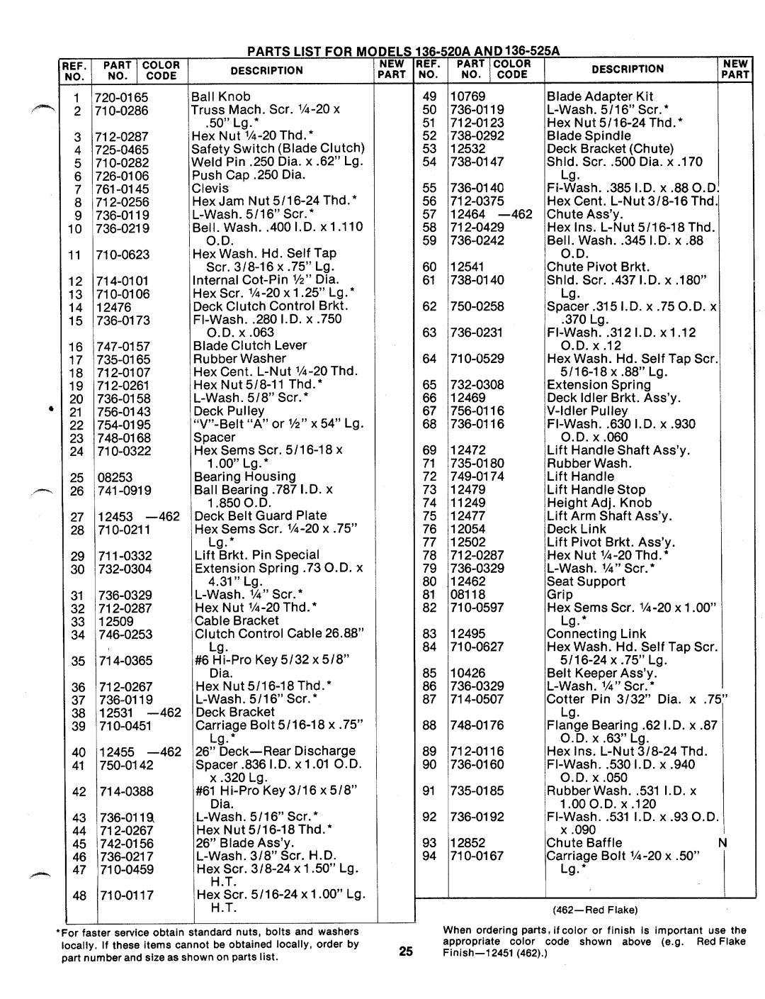 MTD 136-525A, 136-520A manual 