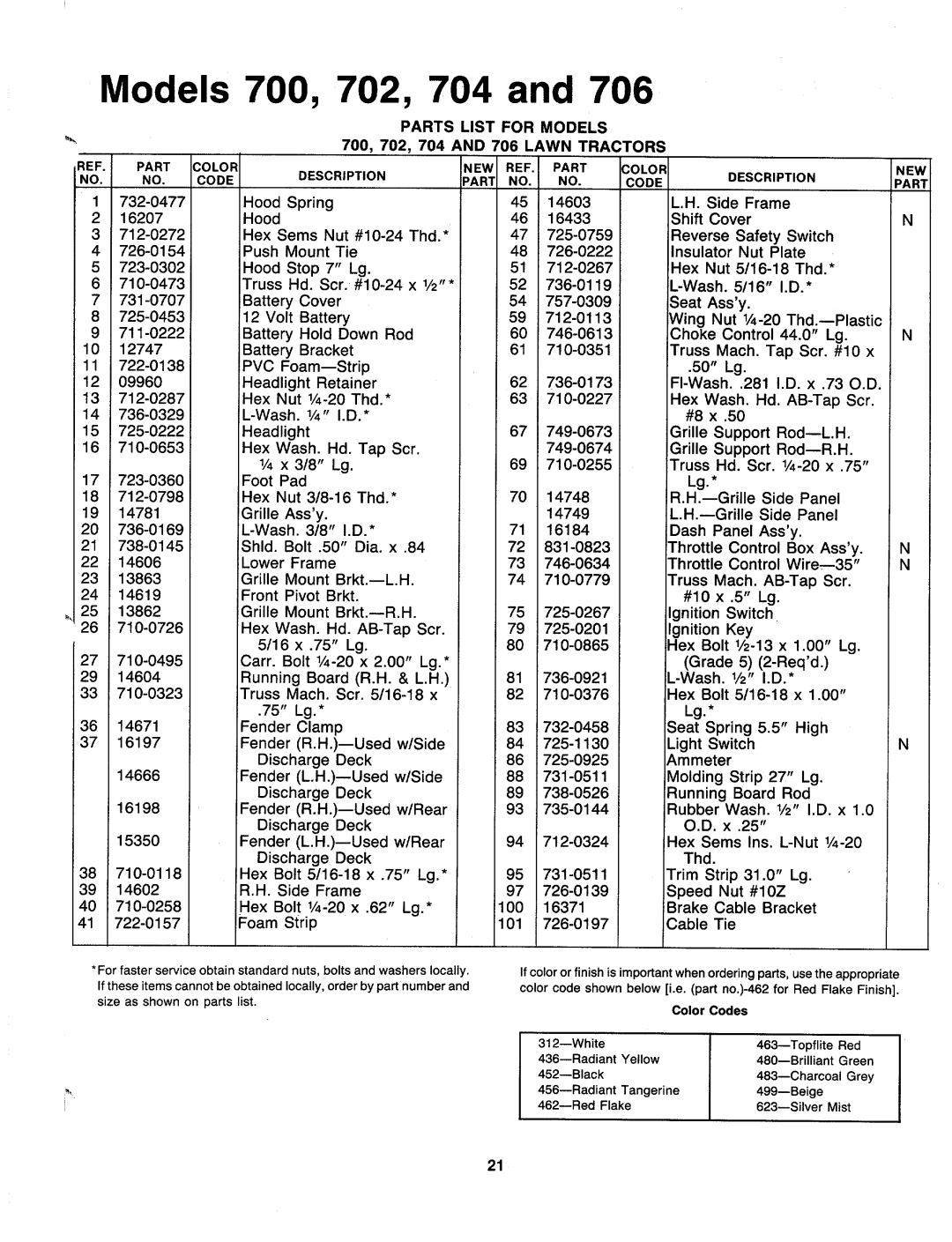 MTD 136-703-000, 136-704-000, 136-702-000, 136-701-000, 136-706-000, 136-705-000, 136-700-000 manual 