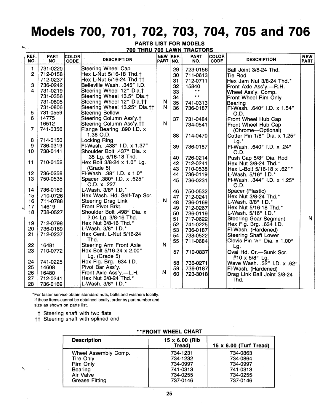 MTD 136-706-000, 136-703-000, 136-704-000, 136-702-000, 136-701-000, 136-705-000, 136-700-000 manual 