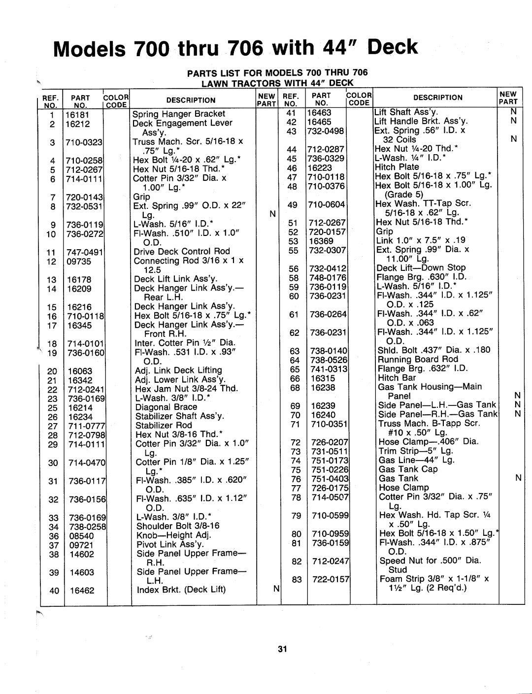 MTD 136-701-000, 136-703-000, 136-704-000, 136-702-000, 136-706-000, 136-705-000, 136-700-000 manual 