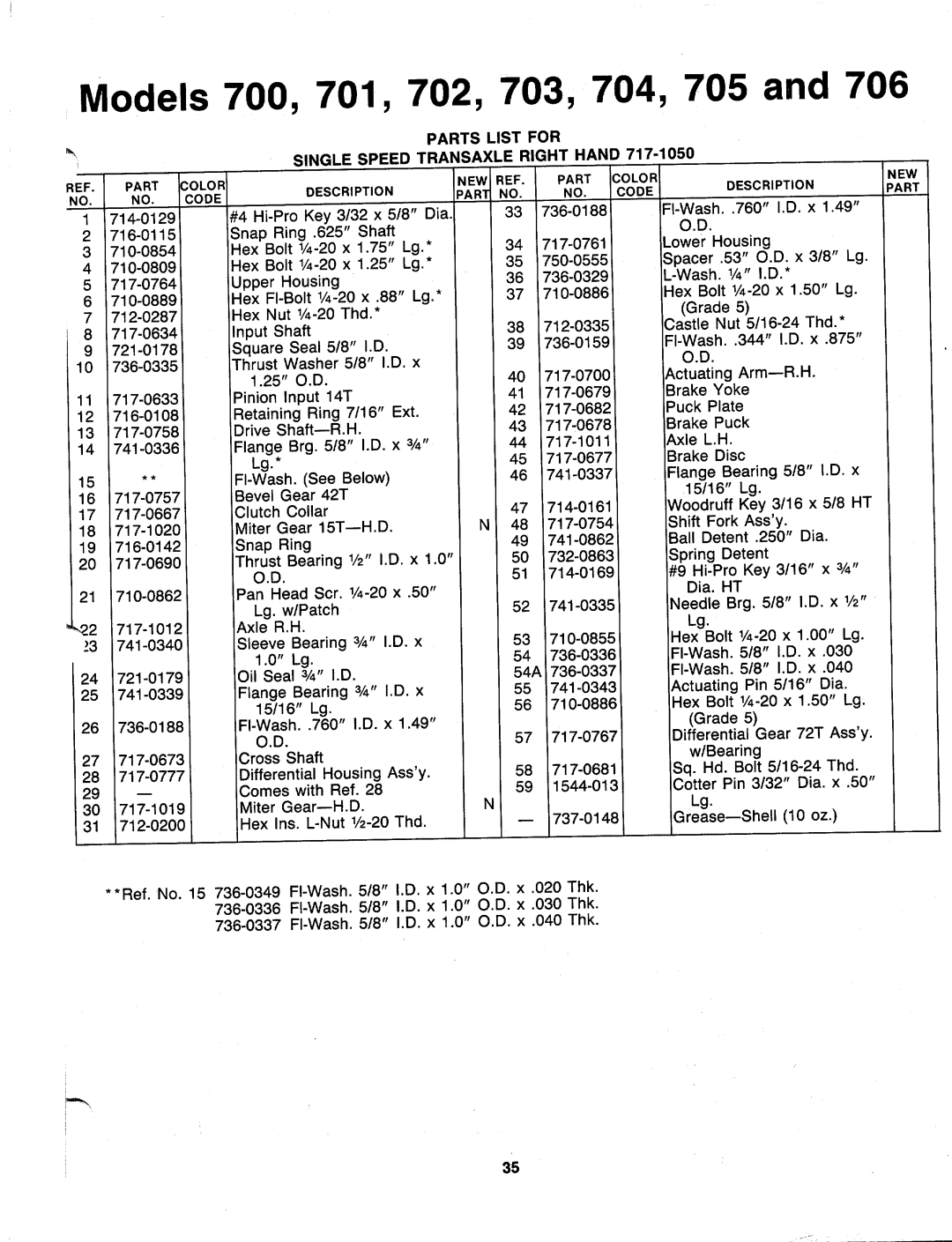 MTD 136-703-000, 136-704-000, 136-702-000, 136-701-000, 136-706-000, 136-705-000, 136-700-000 manual 