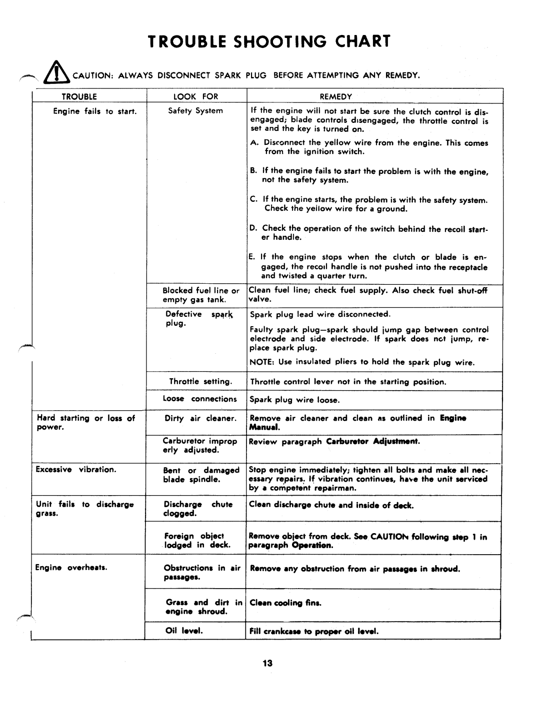 MTD 137-410A, 137-410-300 manual 