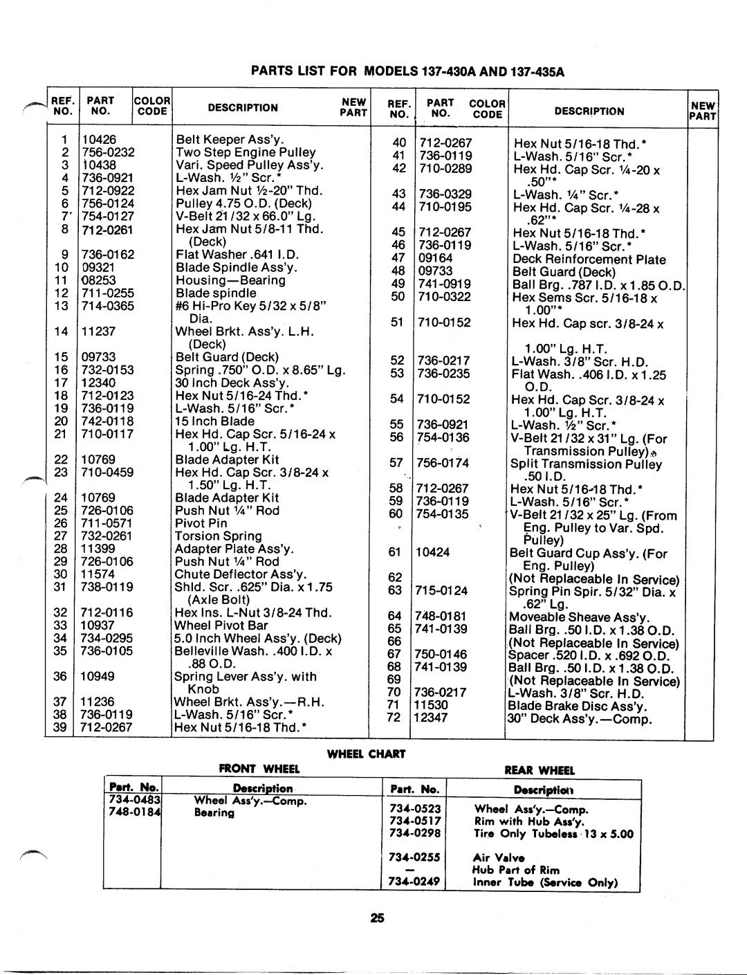 MTD 137-435A, 137-430A, 137-430-300, 137-435-300 manual 