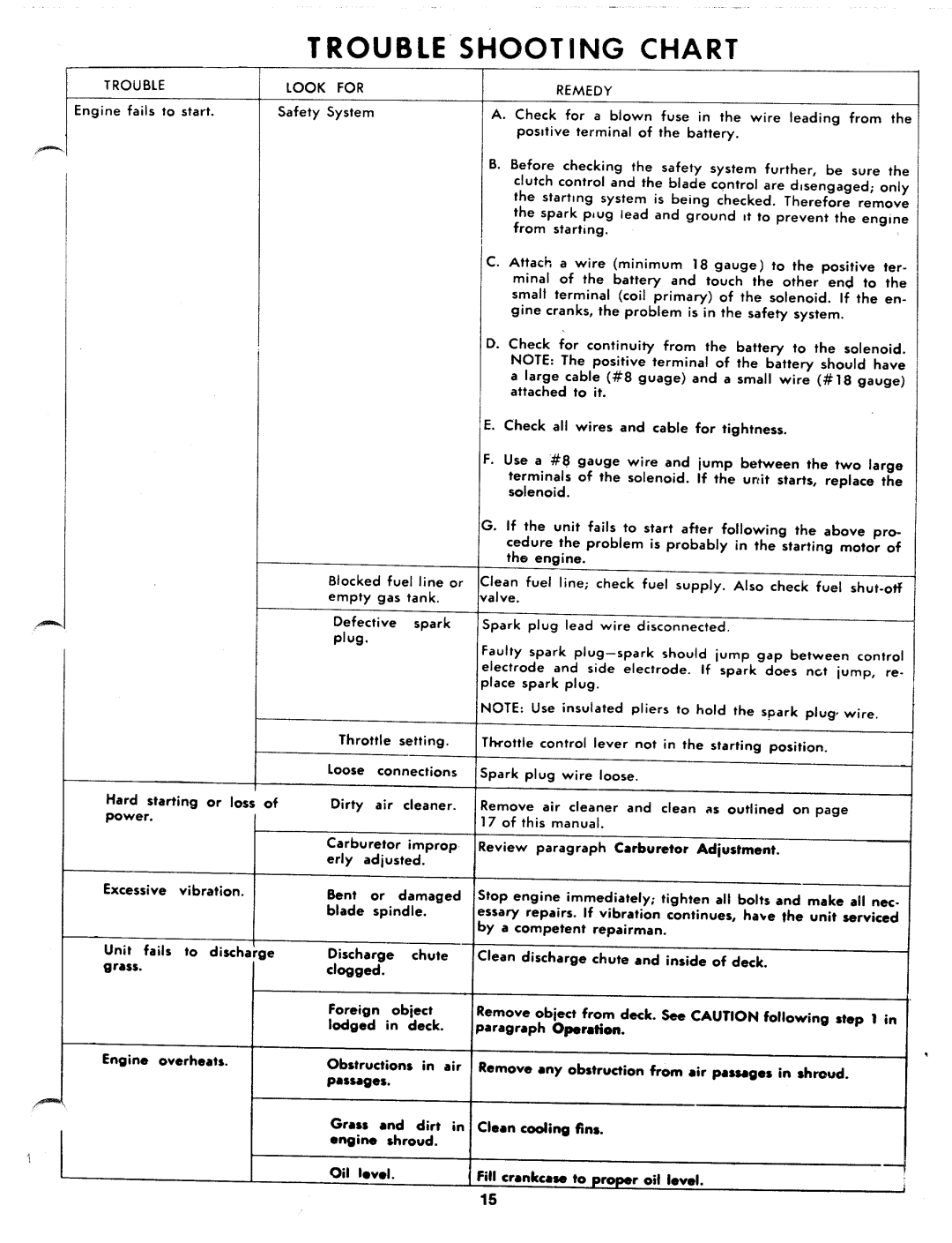 MTD 137-496A manual 