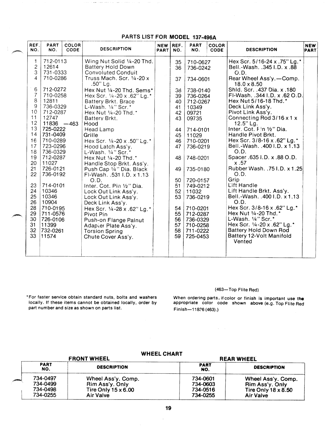 MTD 137-496A manual 