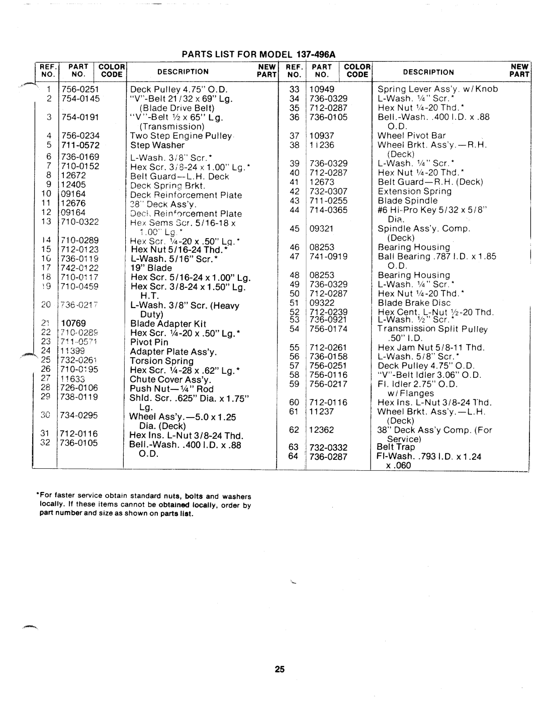 MTD 137-496A manual 