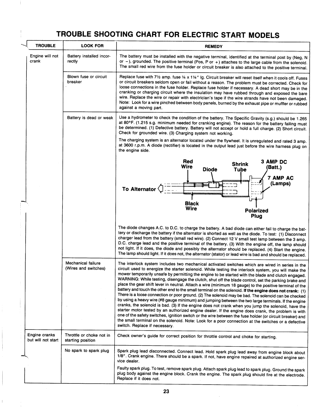 MTD 137-511-000, 137-508-000, 137-501-000, 137-514-000 manual 