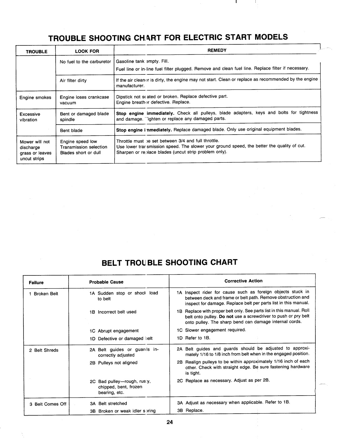 MTD 137-508-000, 137-501-000, 137-514-000, 137-511-000 manual 