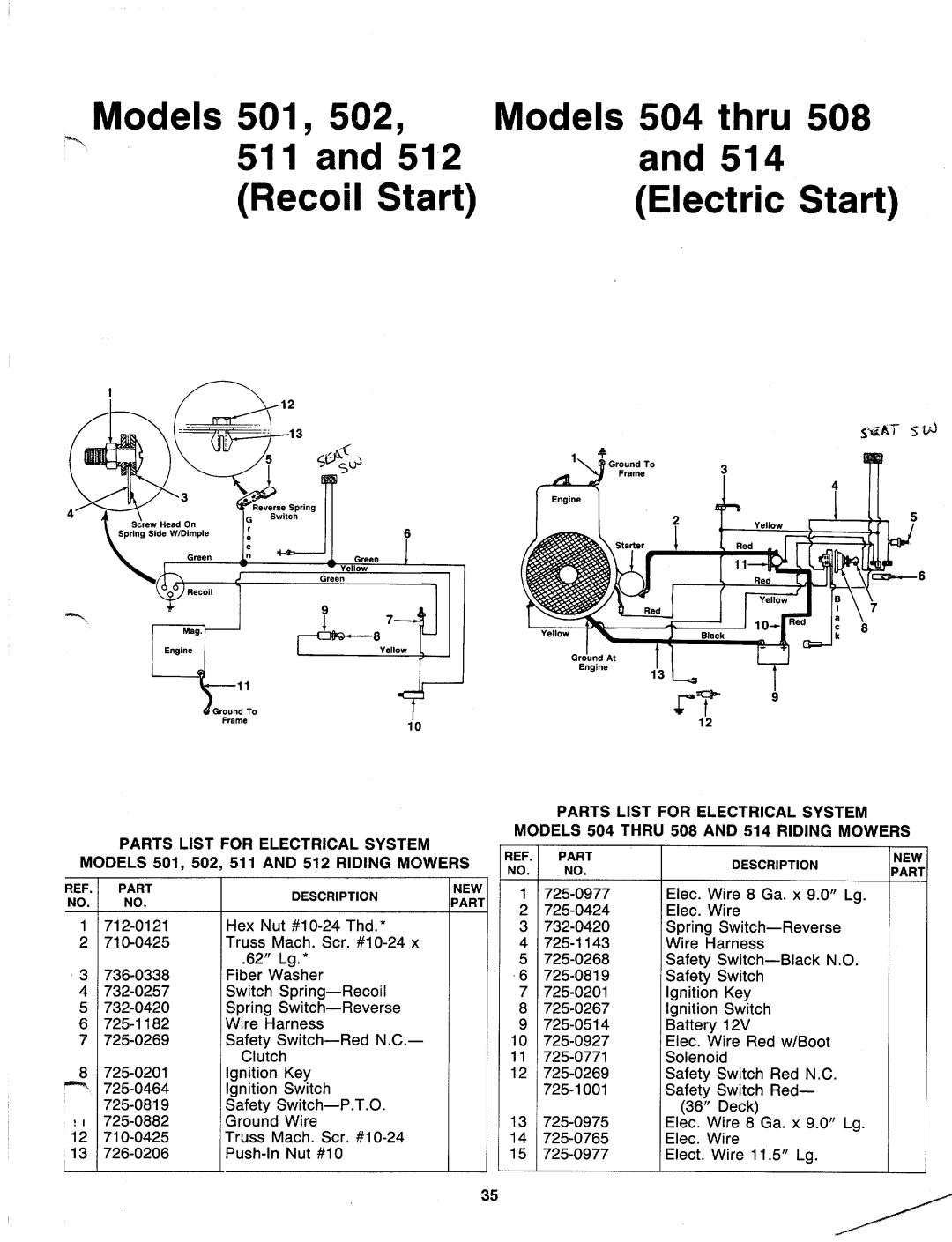 MTD 137-511-000, 137-508-000, 137-501-000, 137-514-000 manual 