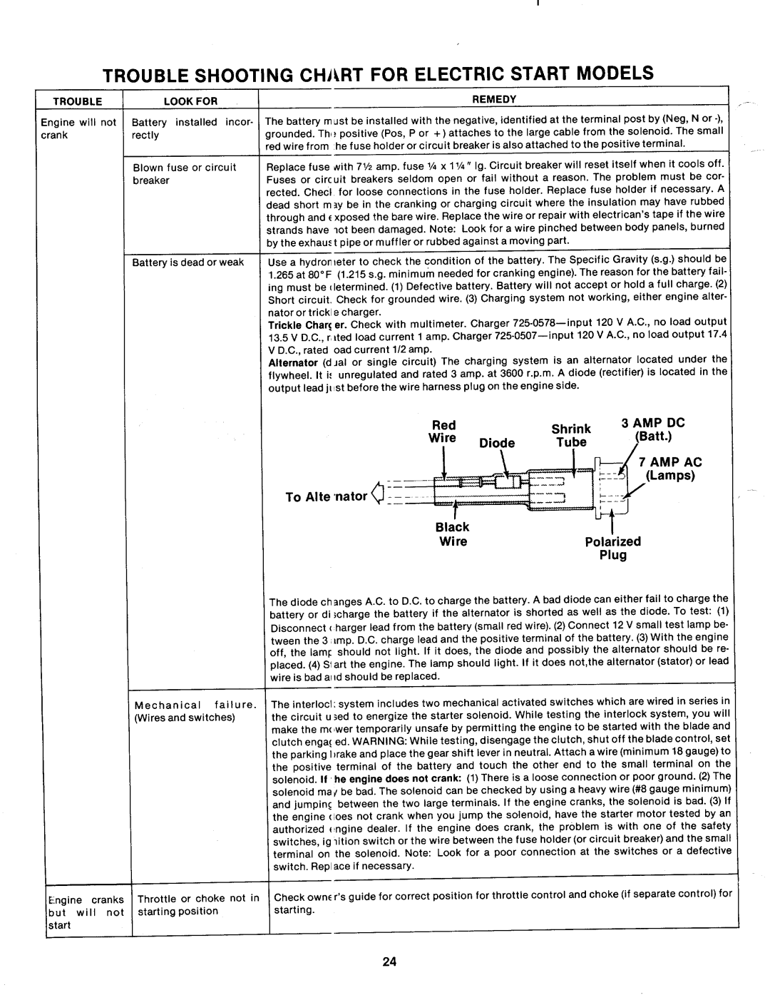 MTD 137-529-000, 137-528-000, 137-527-000, 137-526-000 manual 