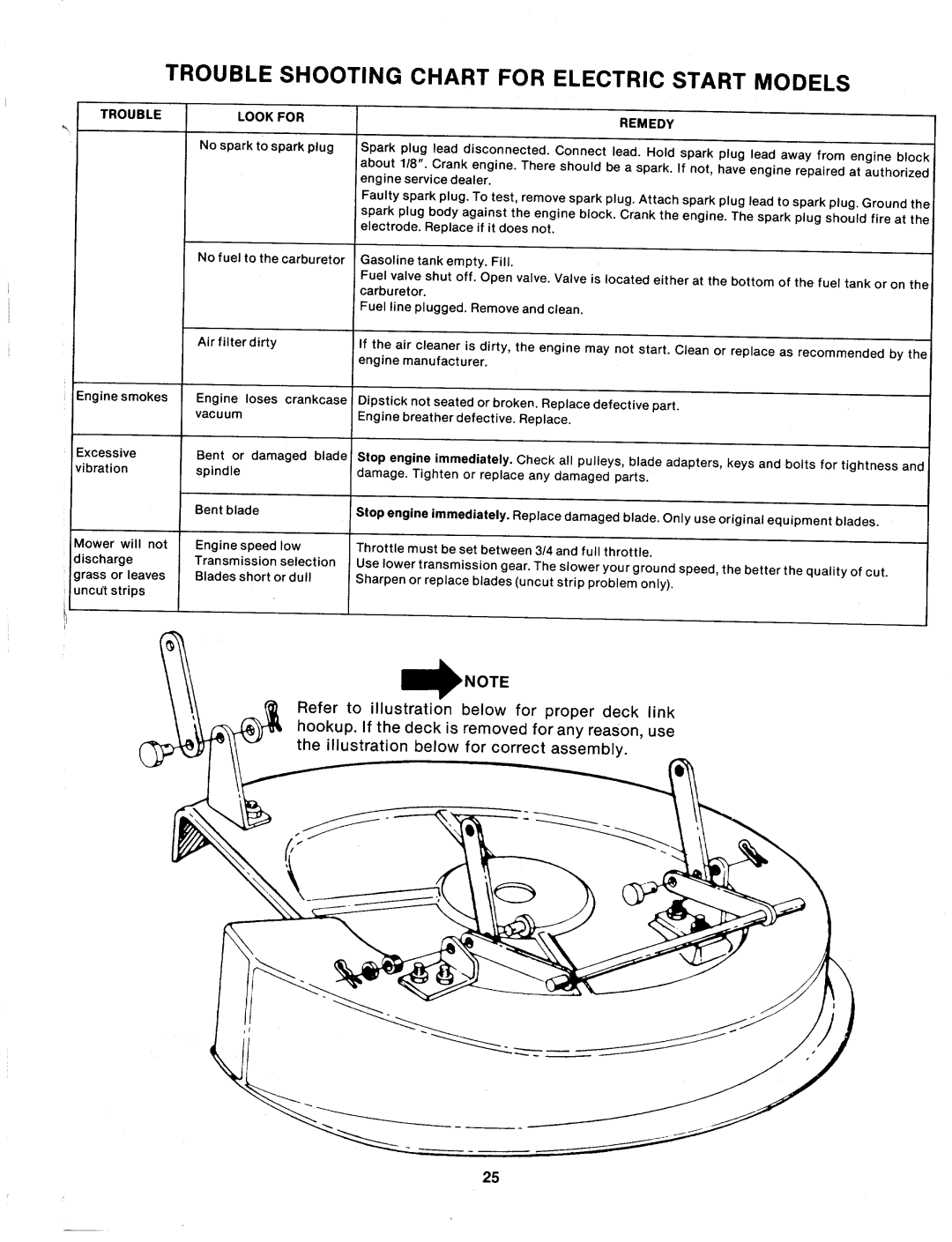 MTD 137-528-000, 137-529-000, 137-527-000, 137-526-000 manual 