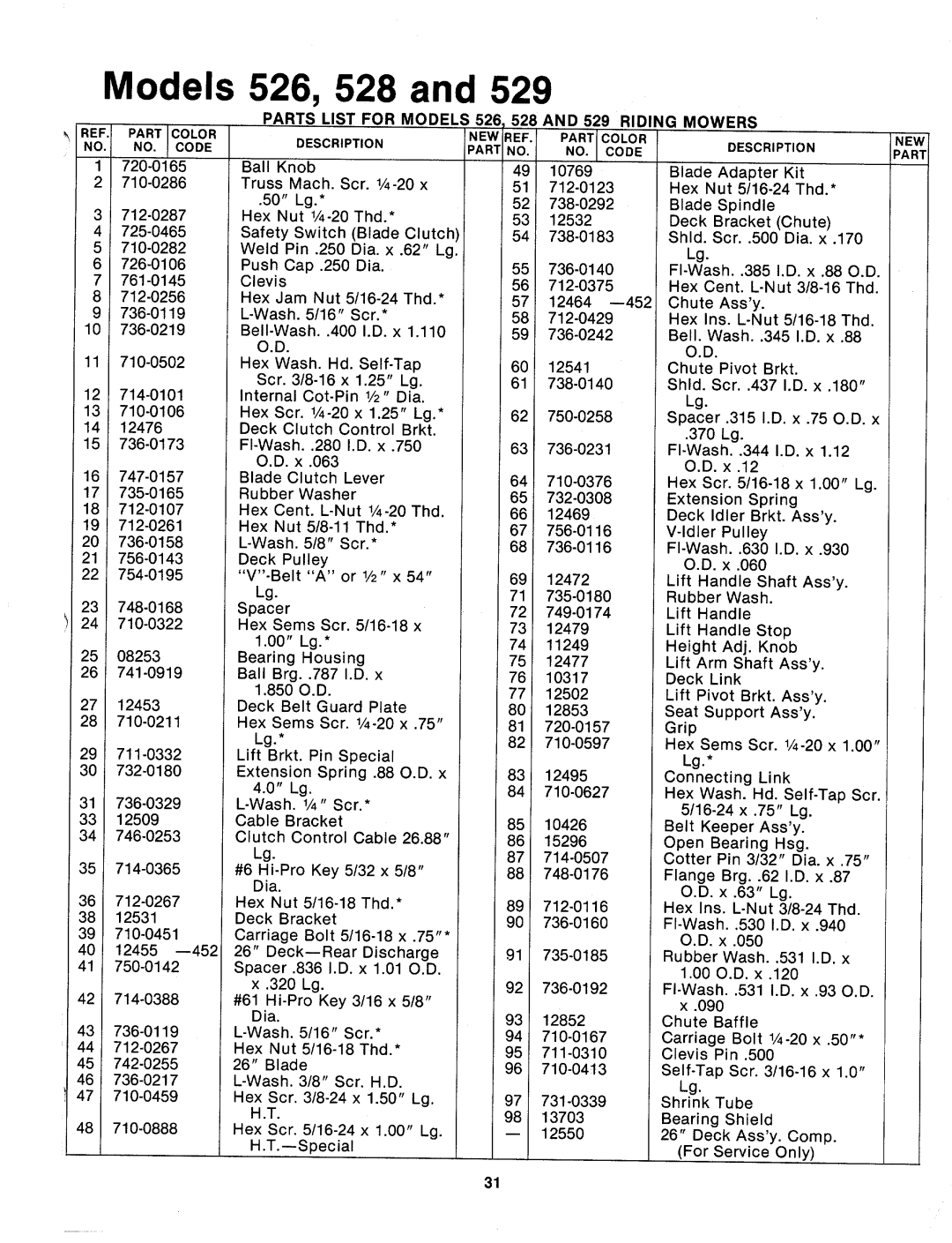 MTD 137-526-000, 137-529-000, 137-528-000, 137-527-000 manual 