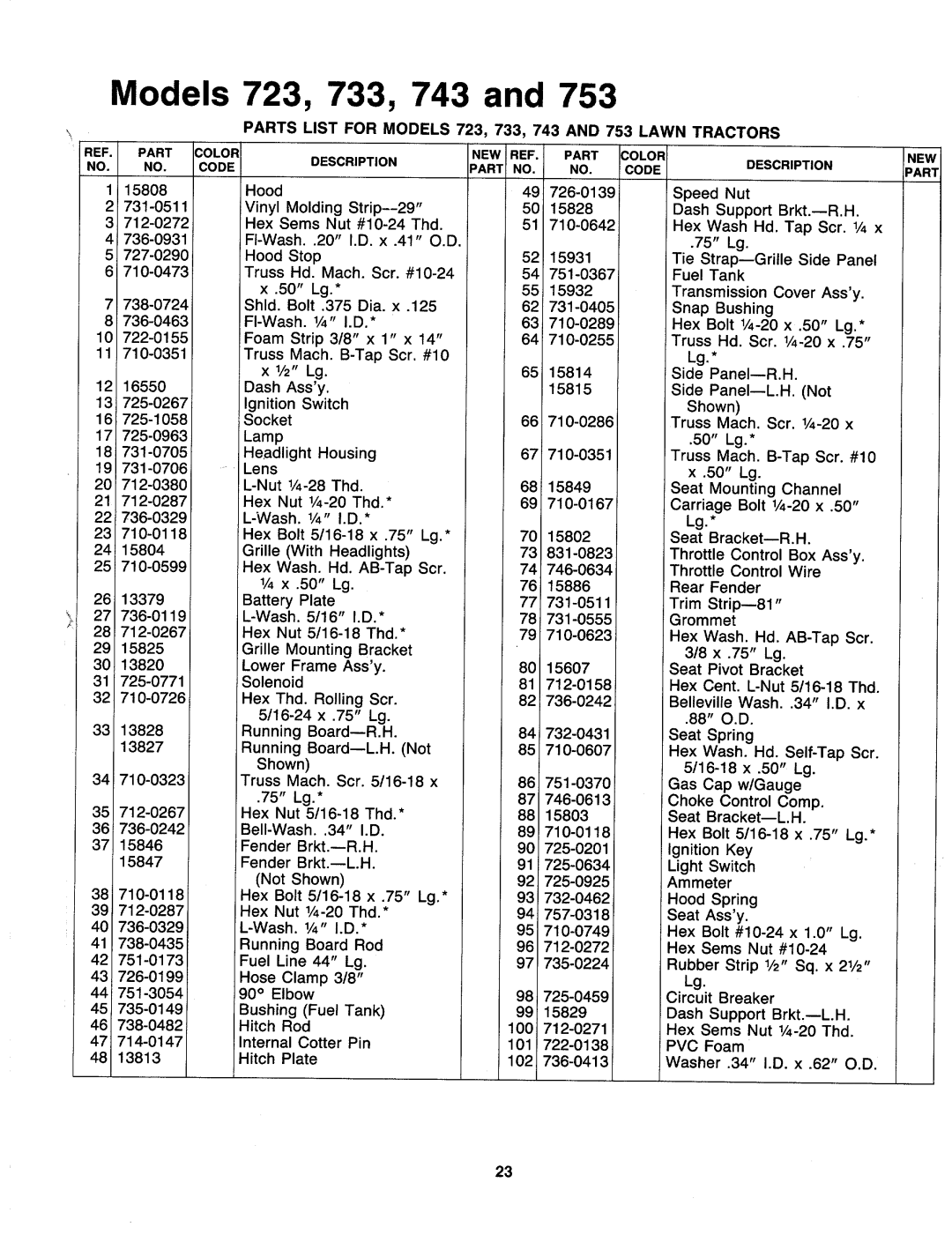 MTD 137-727-000, 137-757-000, 137-752-000, 137-753-000, 137-732-000, 137-743-000, 137-737-000, 137-722-000, 137-733-000 manual 