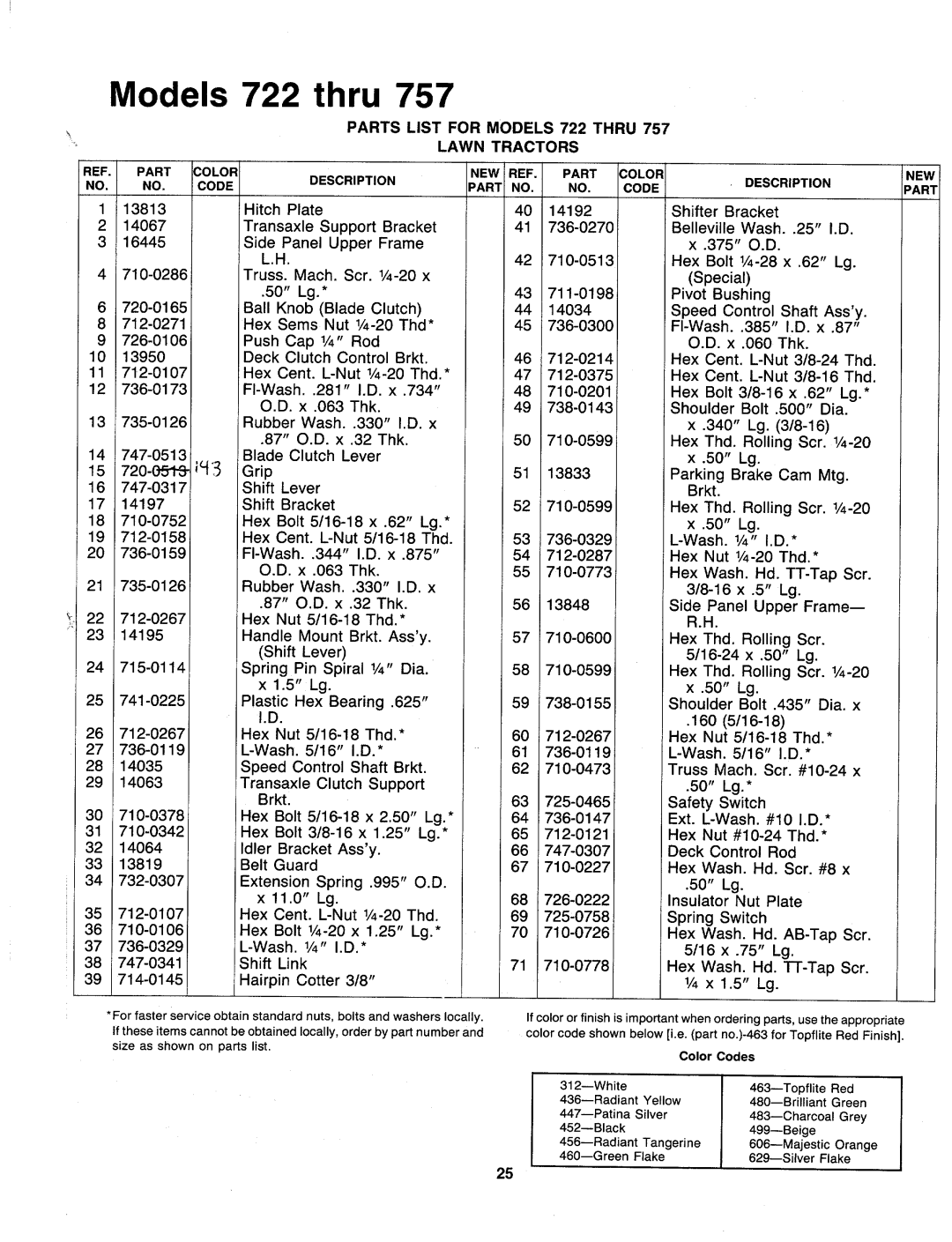 MTD 137-752-000, 137-757-000, 137-753-000, 137-732-000, 137-743-000, 137-737-000, 137-722-000, 137-733-000, 137-742-000 manual 